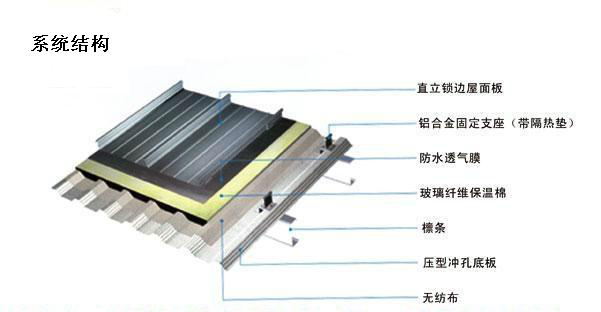 贵州安顺18米长铝镁锰板